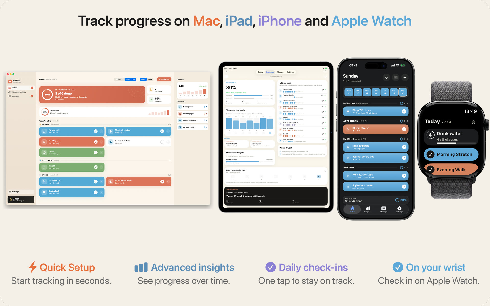 Habitios running across Mac, iPad, iPhone, and Apple Watch